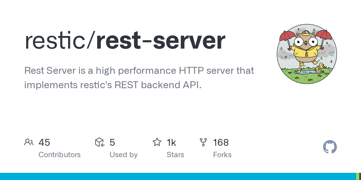Restic Rest Server Screenshot